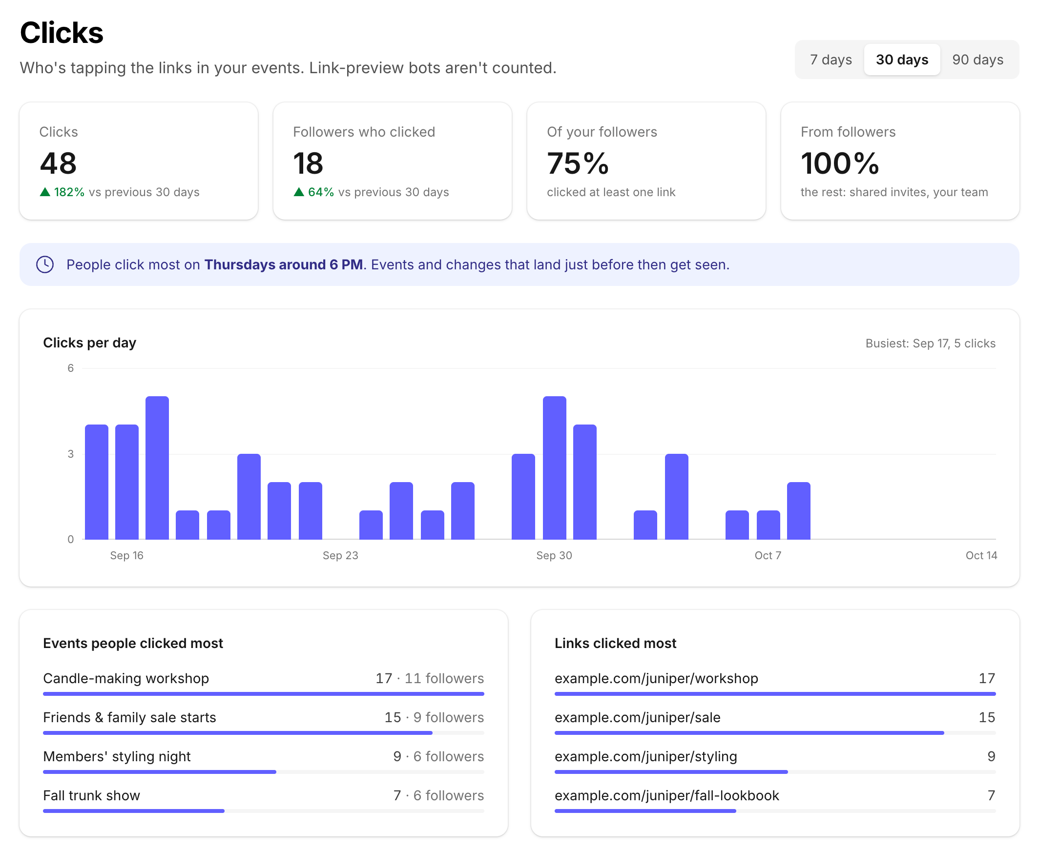 TheyCal's Clicks page for a business, with its totals and a chart of clicks per day